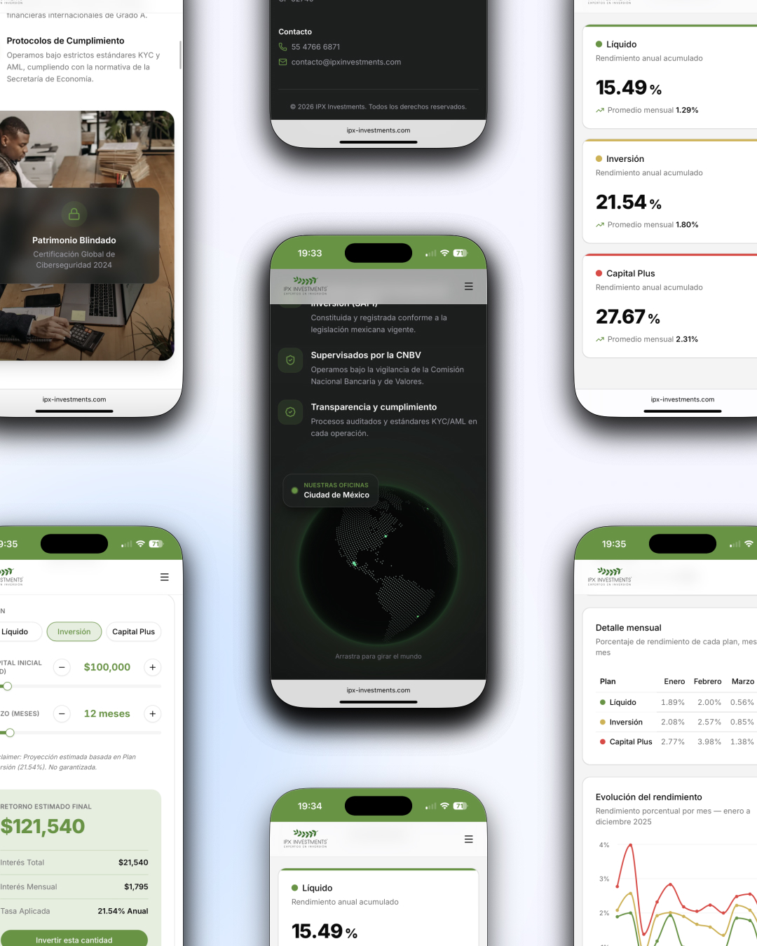 Galeria IPX Investments